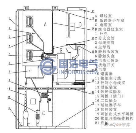 KYN28A-12結構示意圖