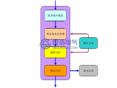 暫態(tài)地電壓檢測(cè)的基本流程