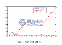 開關(guān)柜TEV局放趨勢(shì)分析技術(shù)