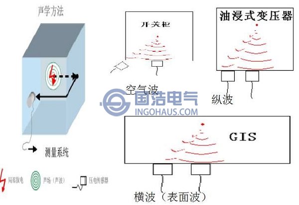 超聲波檢測法原理圖