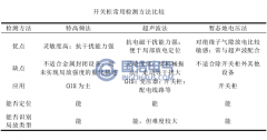 開關柜局部放電的研究現狀