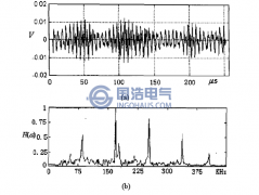 變電站的電磁場干擾源及其干擾信號(hào)的特征