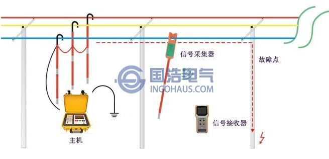 系統(tǒng)示意圖