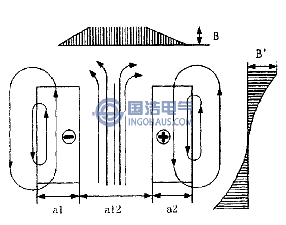 繞組中的漏磁分布