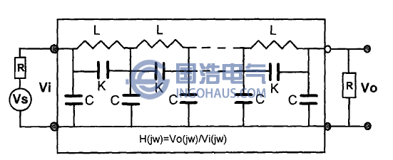 頻率響應(yīng)分析法的基本測(cè)量回路