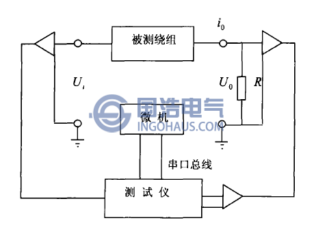 變壓器繞組頻響法測(cè)試的基本原理圖