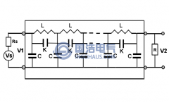 頻響法的基本原理