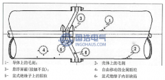 GIS設(shè)備局部放電