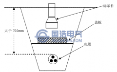 電纜和電纜溝簡(jiǎn)介（一）