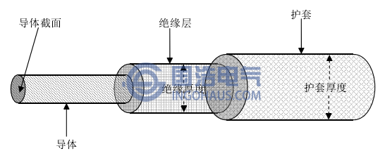 電纜立體結構圖