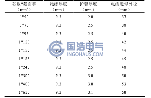 35kV交聯(lián)電纜規(guī)格參數(shù)表