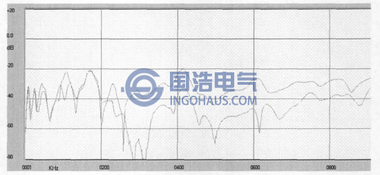 分接開關(guān)檔位對(duì)變壓器繞組頻響曲線的影響