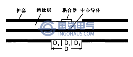 超高頻電容傳感器示意圖