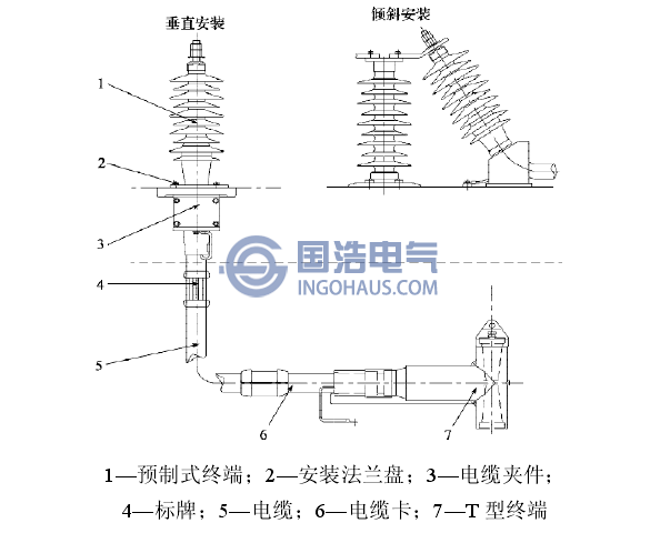 預(yù)制式終端電纜總成示意圖