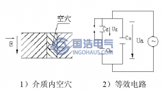 電纜局部放電的產(chǎn)生