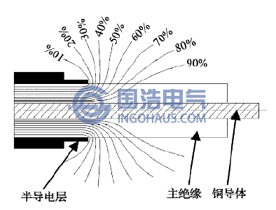 電纜斷口處電力線分布示意圖