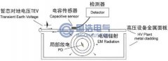 暫態(tài)地電壓法(TEV)的檢測(cè)原理