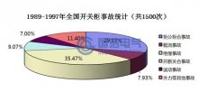 常見開關(guān)柜絕緣故障（3）