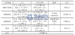 10kV開關(guān)柜絕緣狀態(tài)在線監(jiān)測(cè)的現(xiàn)實(shí)意義