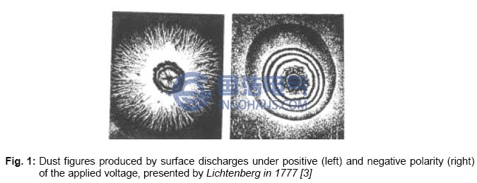 在正極加電壓的微粒圖形(左)、在負(fù)極加電壓的微粒圖形(右)，由Lichtemberg在1777年制作