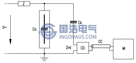 測(cè)量阻抗與耦合電容器串聯(lián)