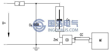 測(cè)量阻抗與試品串聯(lián)