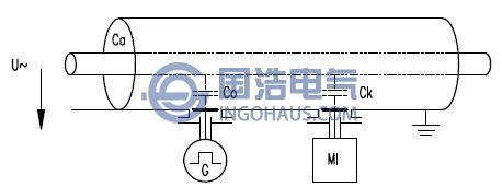 GIS整測(cè)試單元的標(biāo)定