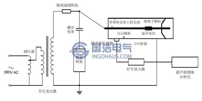 GIS超聲波局放測量系統(tǒng)電路