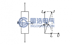 介質(zhì)損耗