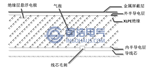 電纜缺陷示意圖