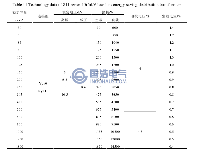 10(6)kV級S11系列低損耗節(jié)能變壓器技術(shù)參數(shù)