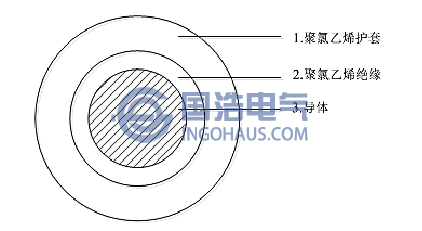 1KV單芯PVC電力電纜結(jié)構(gòu)示意圖