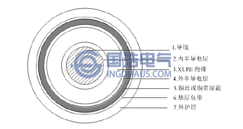 單芯XLPE電力電纜結(jié)構(gòu)示意圖