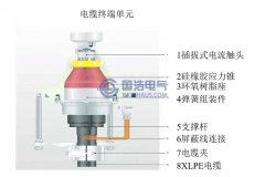 電力電纜接頭結構